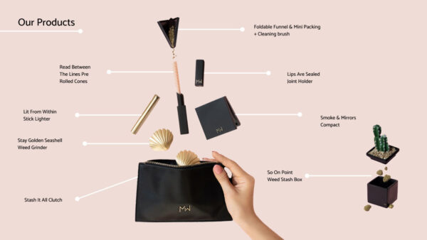 Miss Weed Jet Setter  Travel Kit - Image 21