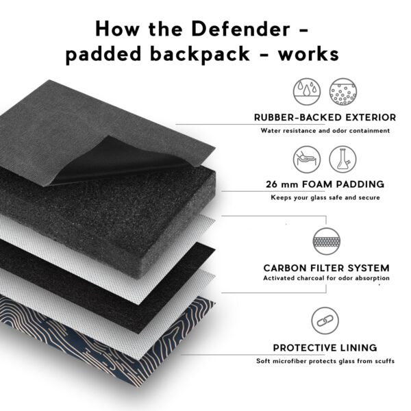 Revelry Defender – Smell Proof Padded Backpack - Image 5