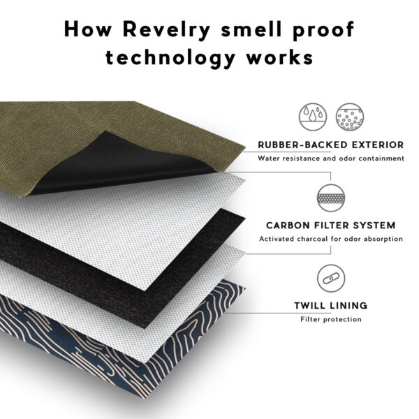 Revelry Overnighter – Smell Proof Small Duffle - Image 47